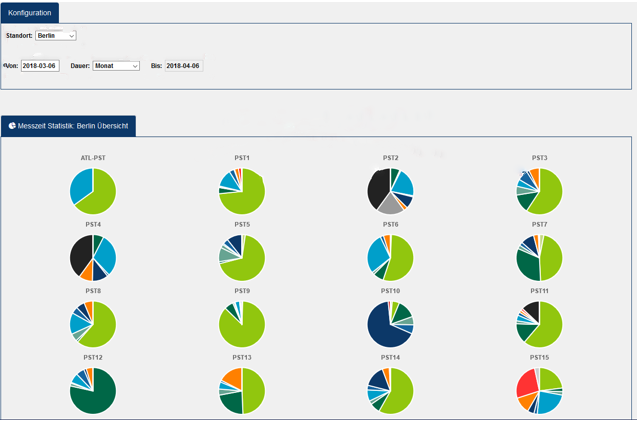 overview page